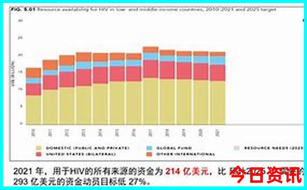 8月份最凉快的城市
